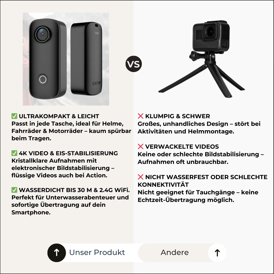 AdventureCam C100 Plus – Die Actionkamera!