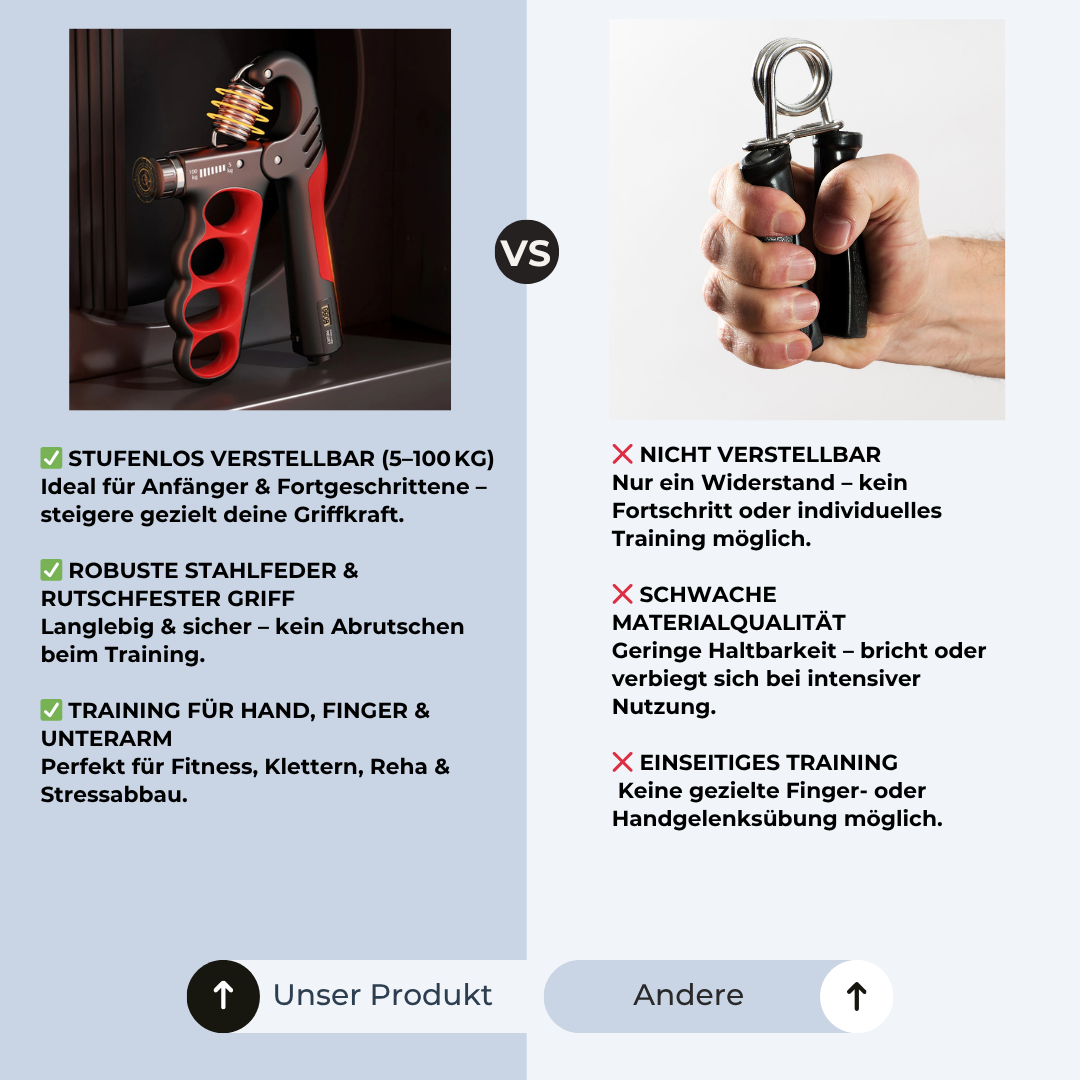 GripForce Pro - Baue deine Griffkraft auf – digital, präzise und messbar!