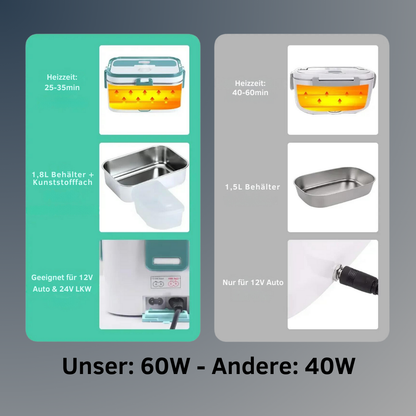 Elektrische Lunchbox 80W Speisewärmer Heizung Lunchboxen für Erwachsene für Auto/LKW Tragbare Speiseerwärmer 1,8L Behälter