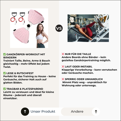 🔥 TwistFit Core – Drehe dich fit, wo immer du willst!
