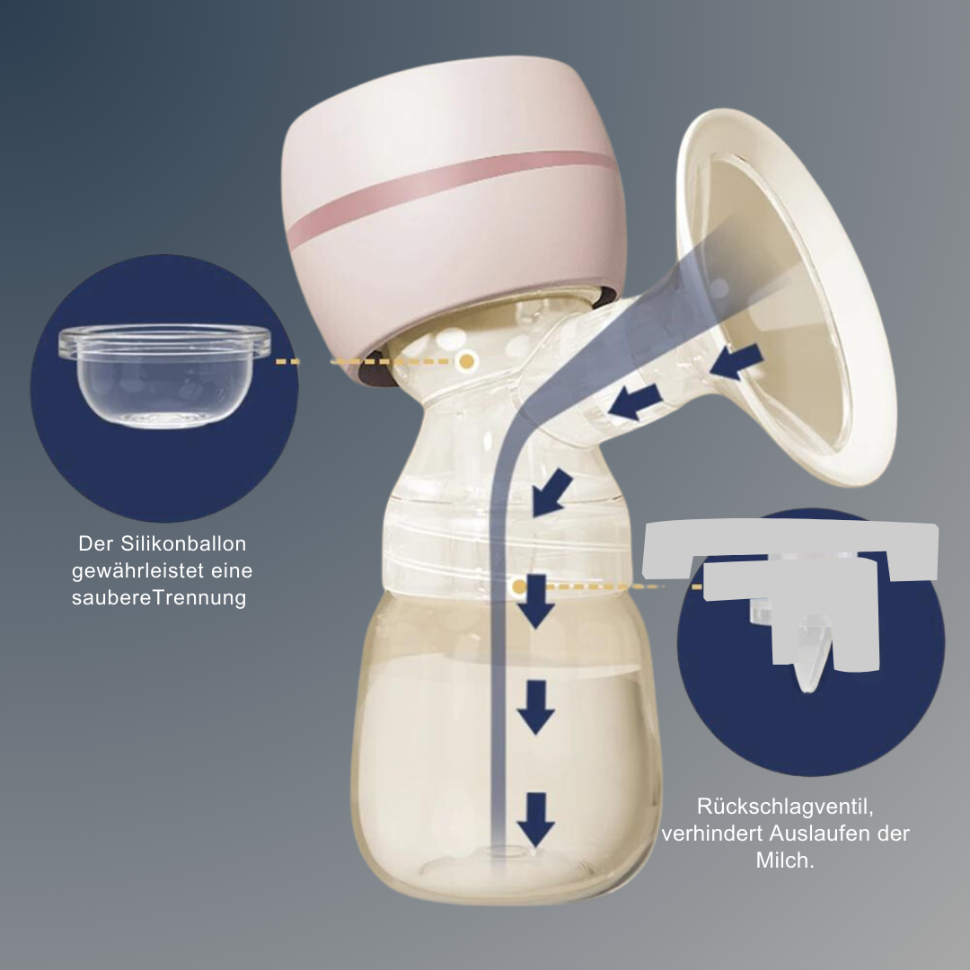 🍼 Tragbare elektrische Brustpumpe – Diskret, sicher und einfach zu bedienen