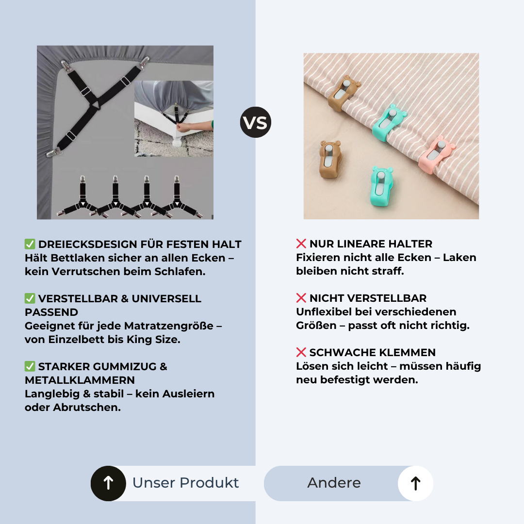 🛏️ FlexGrip Lakenspanner – Schluss mit verrutschenden Bettlaken!