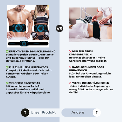 CorePlus EMS Sixpack