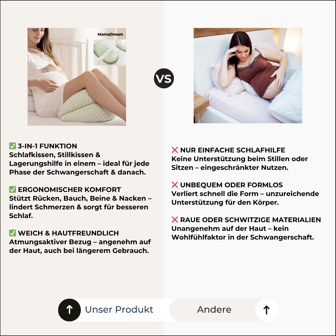 🛌 MamaDream Schlafkissen – Für erholsame Nächte in der Schwangerschaft!