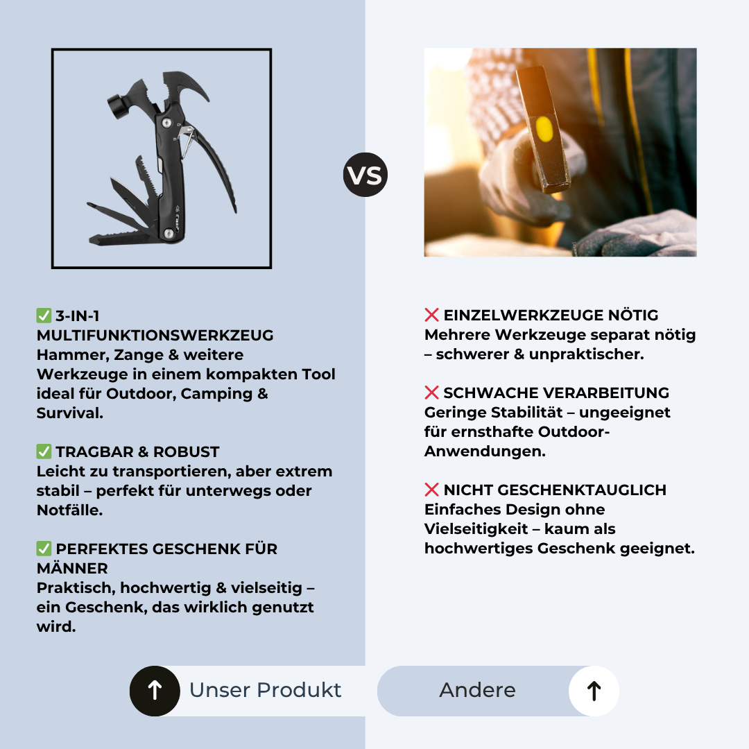 🛠️ ToolMaster 12 – Dein Allround-Held für jede Situation!