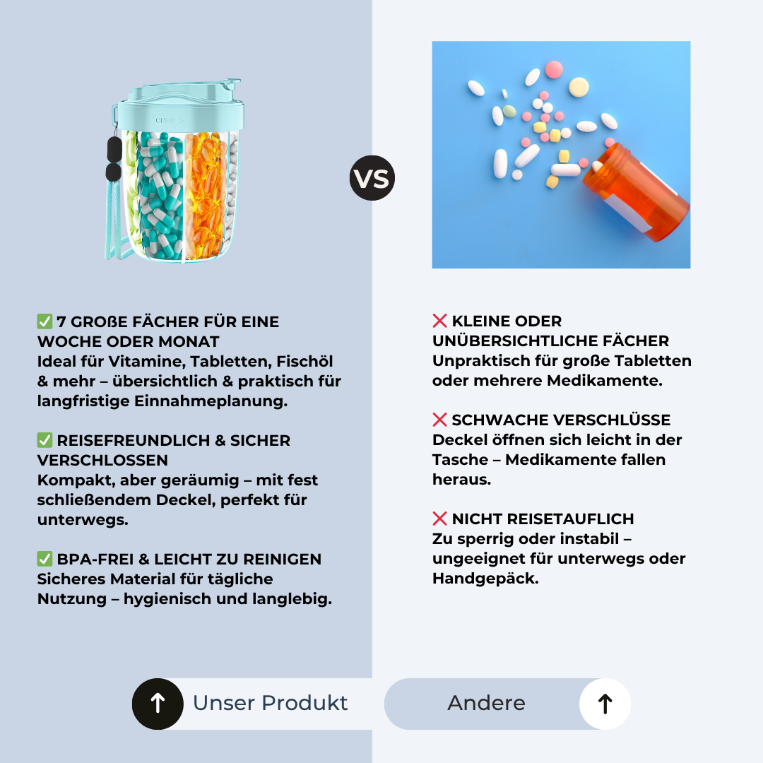 💊 VitaBox XL – Deine tägliche Gesundheitsroutine, perfekt organisiert!