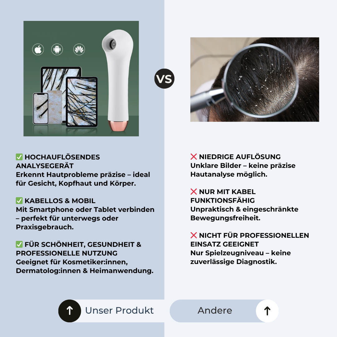 DermaScope Pro - Entdecke, was deine Haut dir sagen will