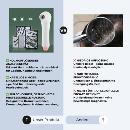 DermaScope Pro - Entdecke, was deine Haut dir sagen will