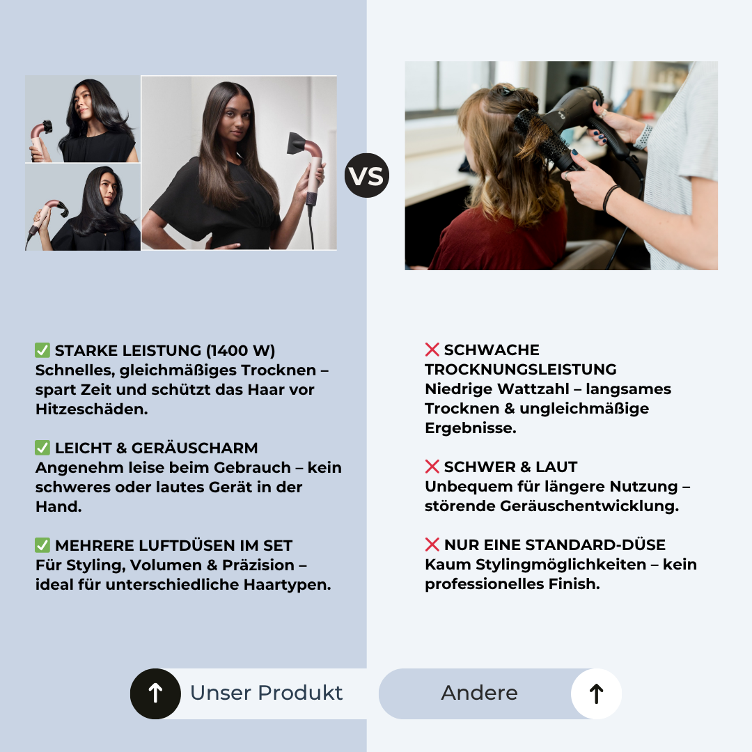 Loventos - Die smarte Alternative