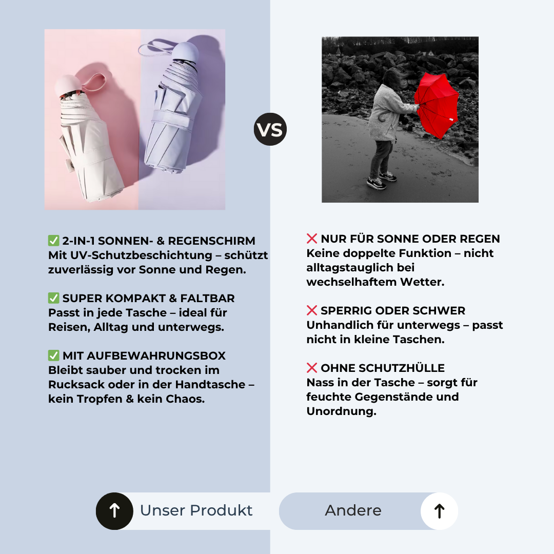 SkyShield Mini - Dein Schutzschild für jedes Wetter