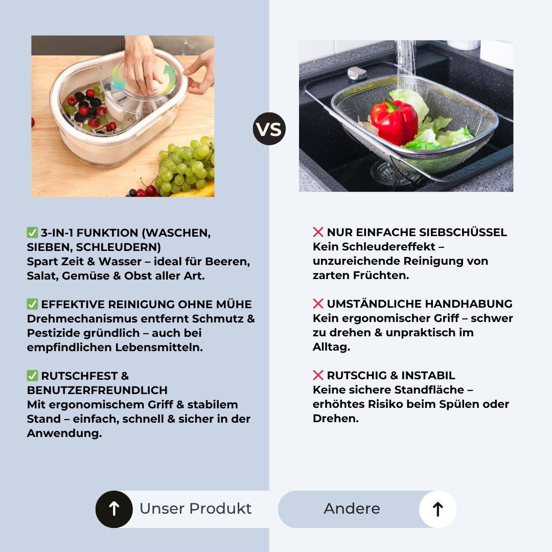 🍇 FruitCare Pro - Gesünder leben beginnt bei der Obstschale